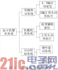 基于STM32F103的贴片机控制系统的设计与实现