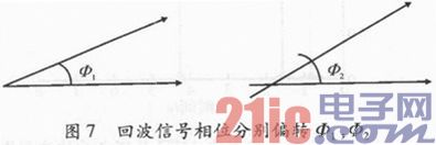 基于最小功率准则的自适应MTI滤波器的设计