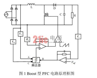 数字控制PFC电路的建模与环路设计