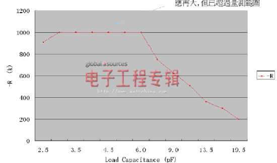 石英晶体振荡线路误差来源及其回路分析（电子工程专辑）