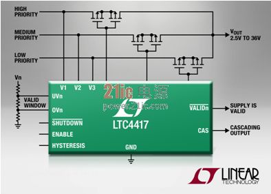 图 4：LTC4417 3 电源优先级供电处理器