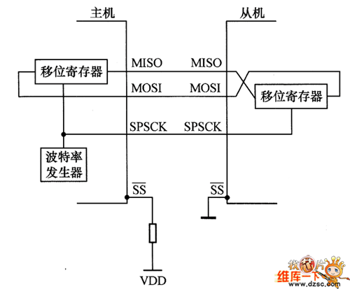 全双工主机／从机连接方法