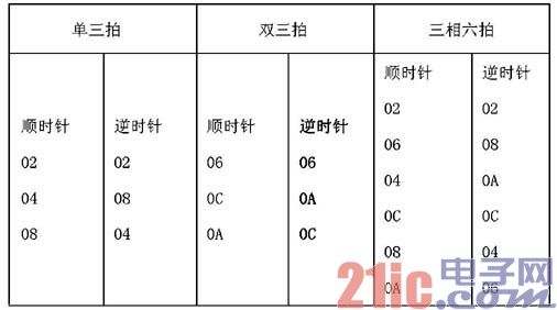 ic72 传感控制