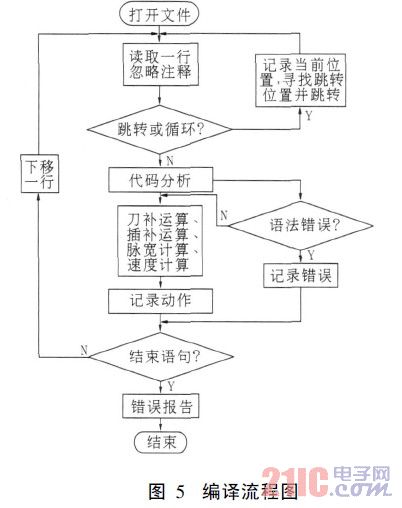 编译流程图