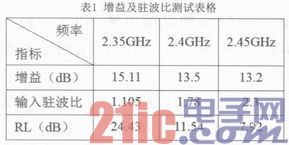 基于ATF54143的微波LNA设计与实现