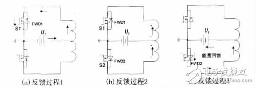 车载高频推挽DC-DC变换器设计方案