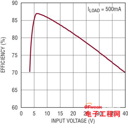 冷车发动也可实现无缝转换的汽车电源解决方案