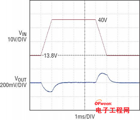 冷车发动也可实现无缝转换的汽车电源解决方案