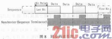 基于RFID的控制阀系统设计