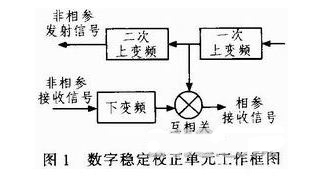 图1 DSU工作的原理框图