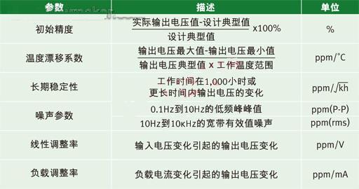 图1. 串联型电压基准芯片和并联型电压基准芯片示意图