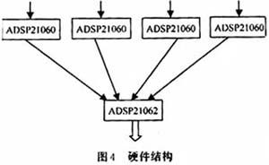 系统硬件