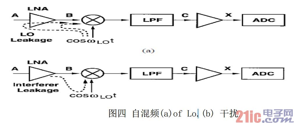 零中频接收机设计