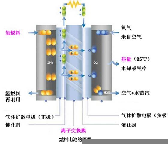 [多图]手机电池技术解析