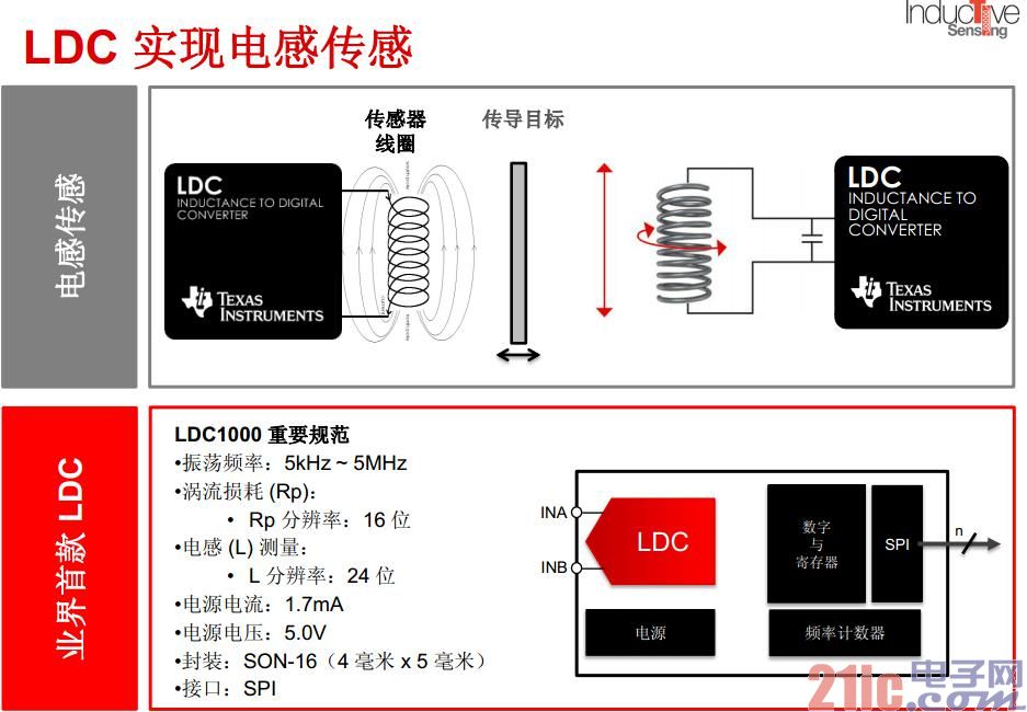 TI新型电感数字转换器（LDC）  平衡成本性能新需求