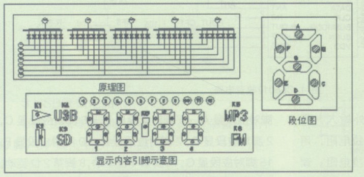 图15 LED数码显示屏原理图