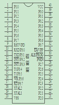 MCS-51是标准的40引脚双列直插式集成电路芯片，引脚排列请参见图