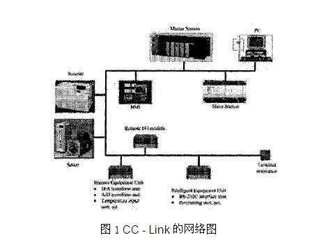 CC - Link的网络图