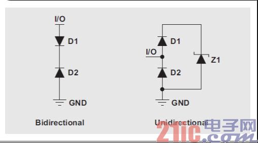 图 3 双向和单向 TVS.jpg