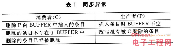 嵌入式操作系统Linux中的进程同步无竞争态读写