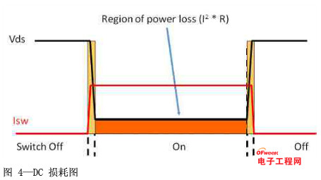 如何为电源系统开关控制器选择合适的MOSFET？