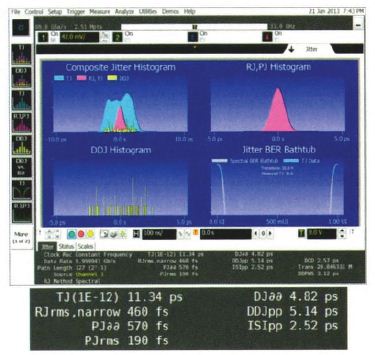 图2 实时示波器现可提供高达63GHz的带宽，先进抖动分析应用淡化了实时示波器和采样示波器在研发阶段的区别