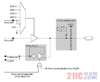 Power Guard电路