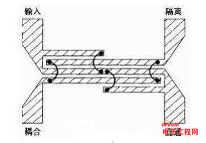 宽频带低噪声放大器的设计方案