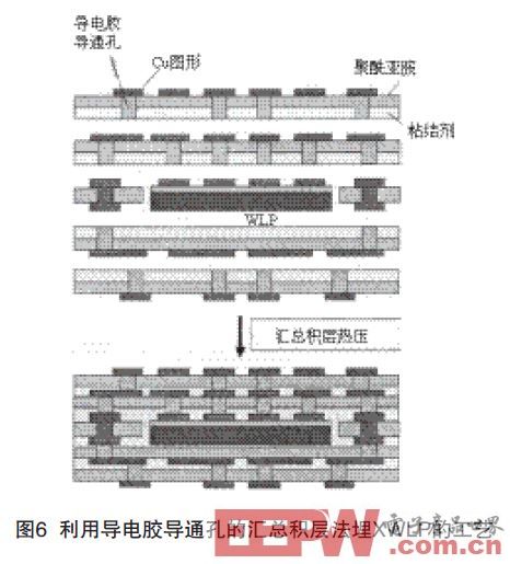 浅谈埋嵌元件PCB的技术（一）