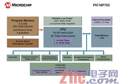 Microchip扩展通用8位PIC®单片机系列