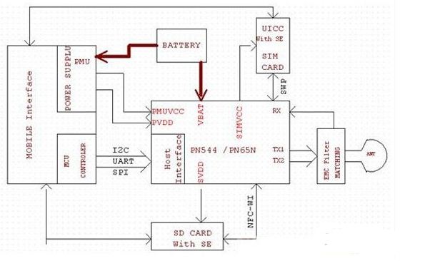 图1 NFC PN544/PN65O硬件电路框图