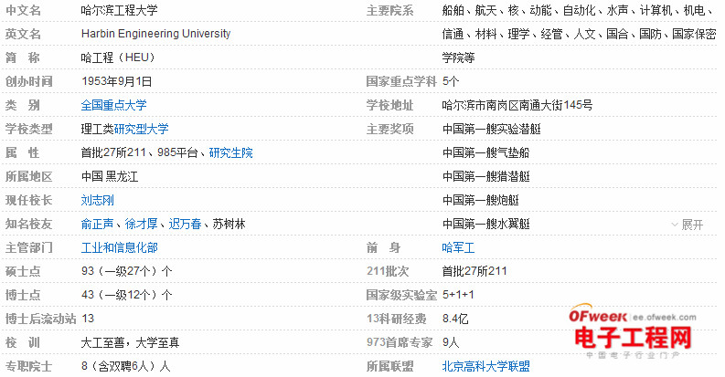 盘点：2014中国电子信息类专业最具竞争力大学Top20