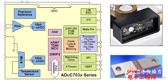 Σ-Δ型ADC造就新一代智能车用传感器