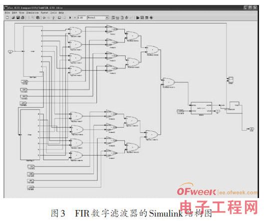 FPGA FIR数字滤波器设计方案