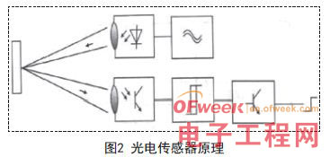 嵌入式图像信息采集与传送系统设计