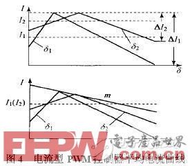 一种24V电源电流型PWM控制器设计