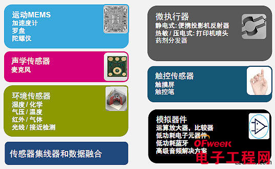 老太太摔倒不用扶 可穿戴设备来帮您