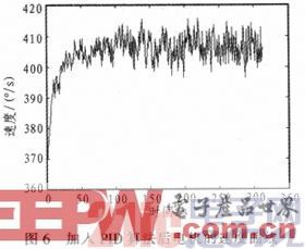 基于FPGA的超声电机驱动控制电路