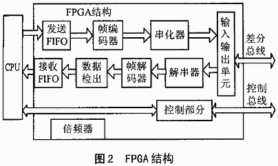 结构