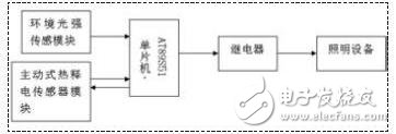 传感器设计室内照明设备的自动控制系统 