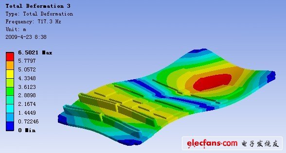 PCB 组件第3 阶振型（FEA）