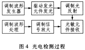 光电检测过程