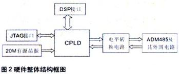 硬件整体结构框图