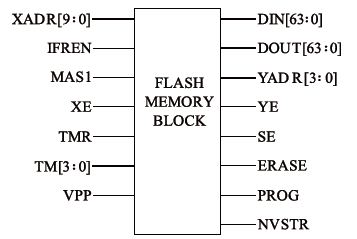 图1 FLASH接口模块图