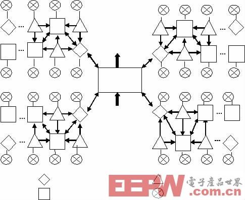 基于ZigBee的无线路灯节能智能监控系统设计