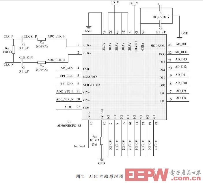 一种基于FPGA的数字核脉冲分析器设计
