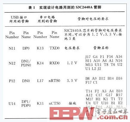 基于嵌入式ARM9的USB通信的设计