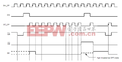 STM32再学习之工程师眼中的SPI