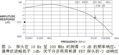 高性能 FET 输进运算放大器 IC1采用德州仪器公司的一片OPA656，它提供的电压增益为2。这一结构产生的带宽约为 200 MHz