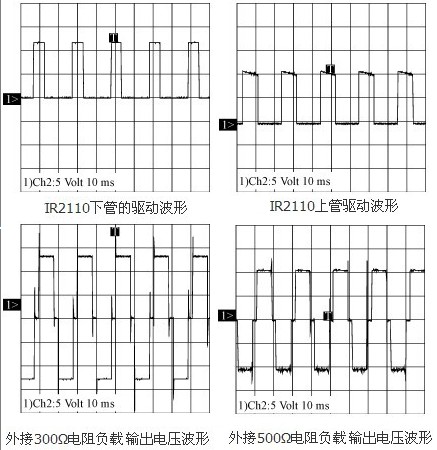 图7 试验输出波形